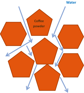 Coffee powder