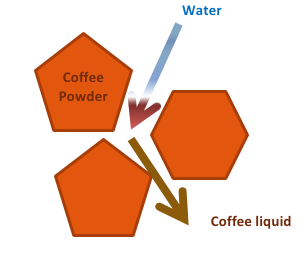 coffee liquid