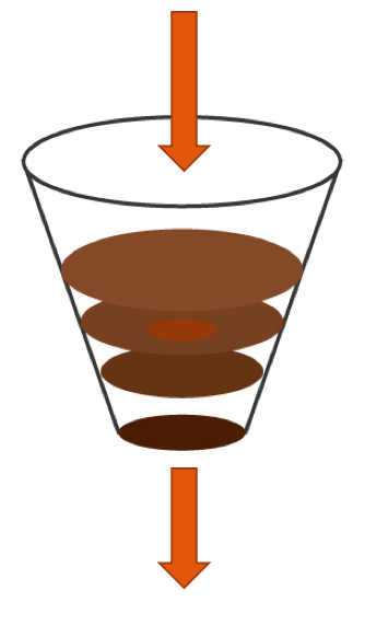 Brewing Theory