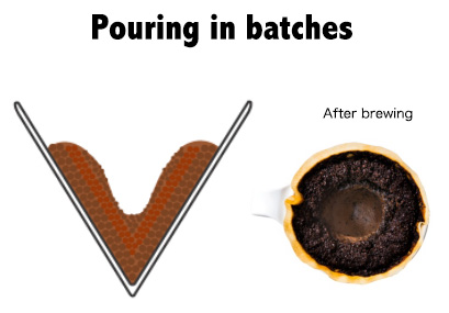 pouring in batches